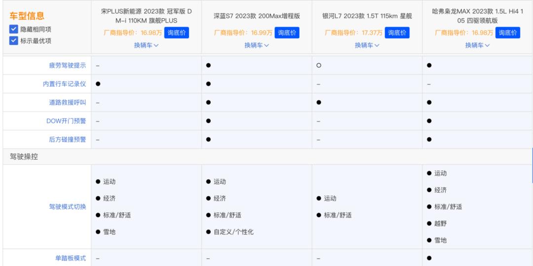 银河l7宋plusdmi和枭龙max,银河l7深蓝s7枭龙max宋plus怎么选
