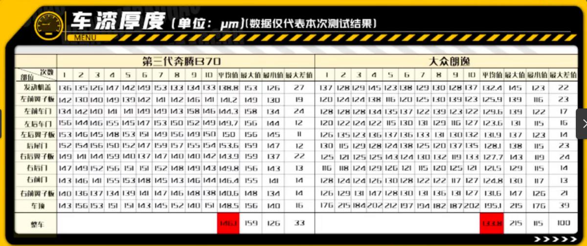 用料扎实厚道,用料厚道没有异味的车型