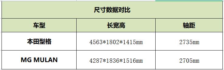 本田型格尊享版和幻夜豪华版区别,本田型格幻夜豪华22款和23款区分