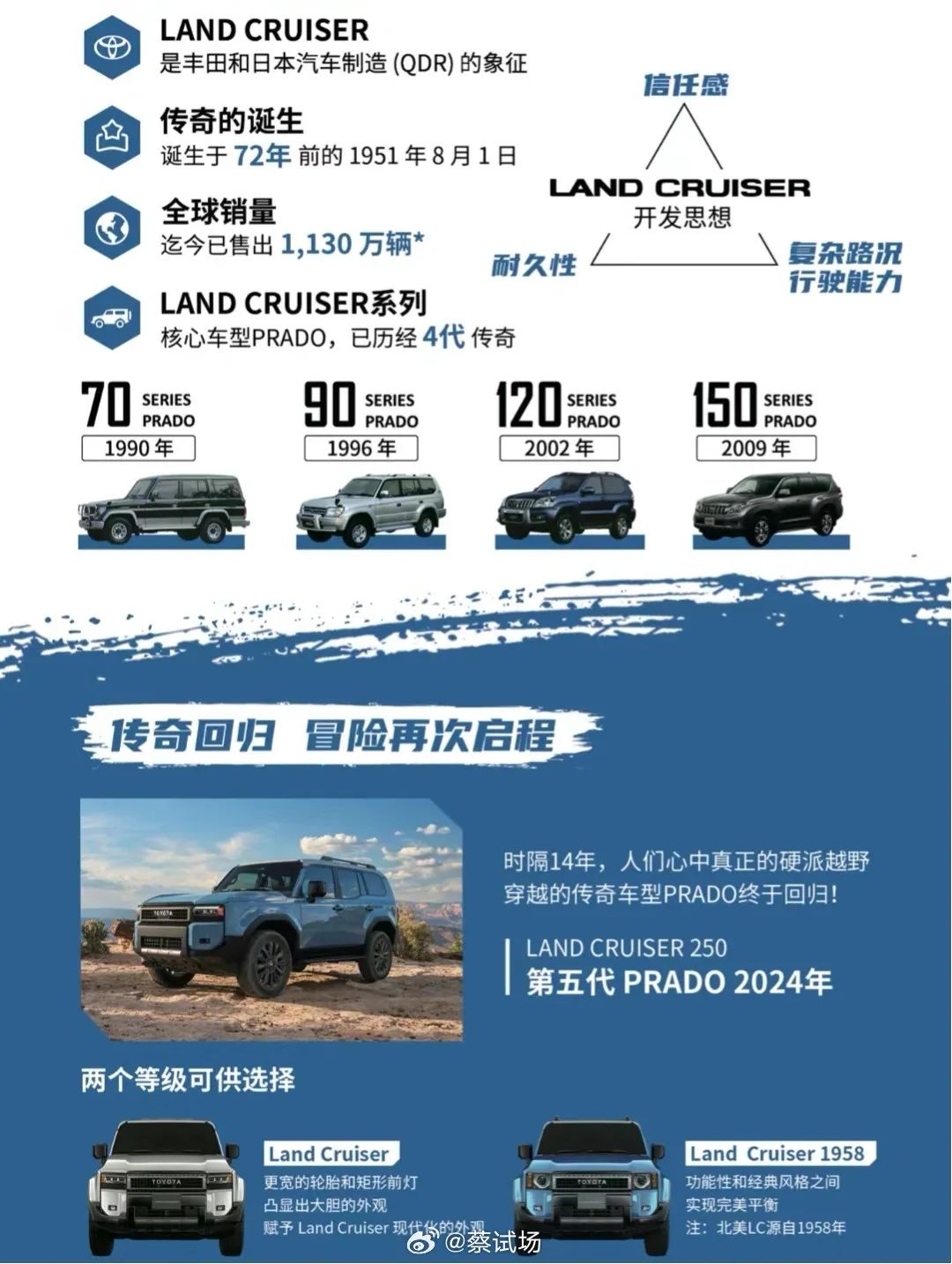 丰田普拉多是进口的还是国产的,丰田普拉多国产复产最新消息