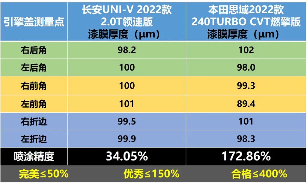 长安univ与11代思域赛道测试,长安uni-v和本田思域十一代哪个好