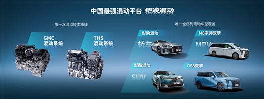 广汽有哪些自主车型,广汽自主