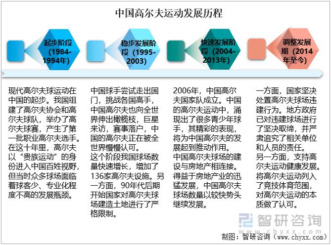 智研咨询报告：高尔夫用品行业市场现状及未来发展趋势预测分析