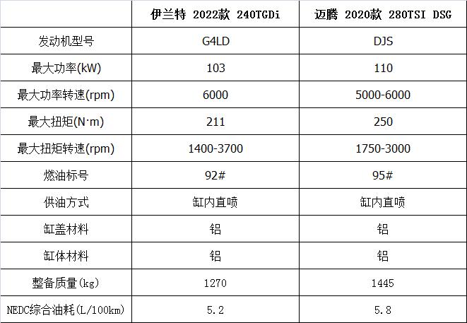 混合喷射迈腾,最新大众迈腾发动机