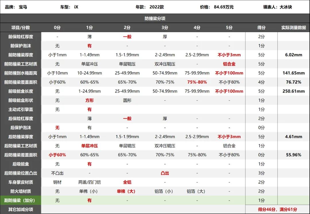 宝马x3防撞梁拆解,宝马x5防撞梁拆解图