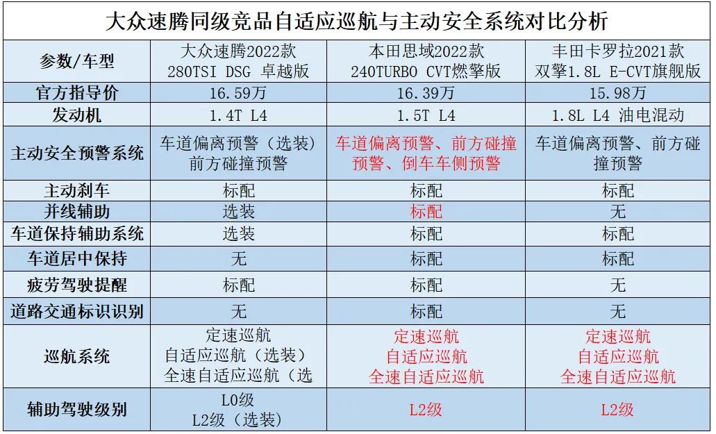 大众速腾全速自适应巡航怎么使用,大众速腾acc自适应巡航总成