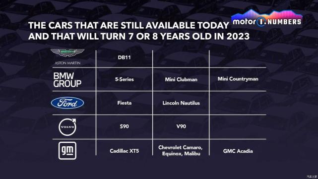 2022年值得期待的改款车型盘点,盘点2024年即将上市的重磅车型