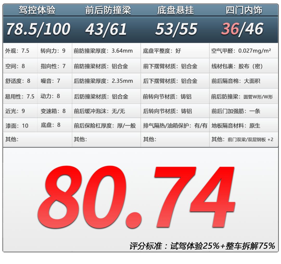 阿维塔12落地价格2024款,阿维塔12增程版谍照流出