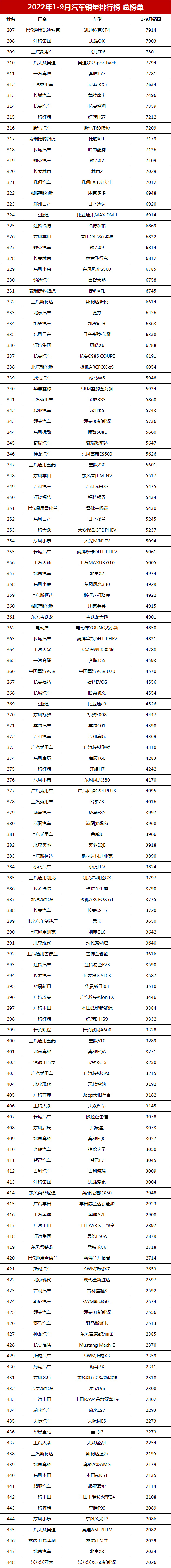 吉利帝豪gl1.4t对决轩逸1.6,一张图看懂10月轿车销量排行top10