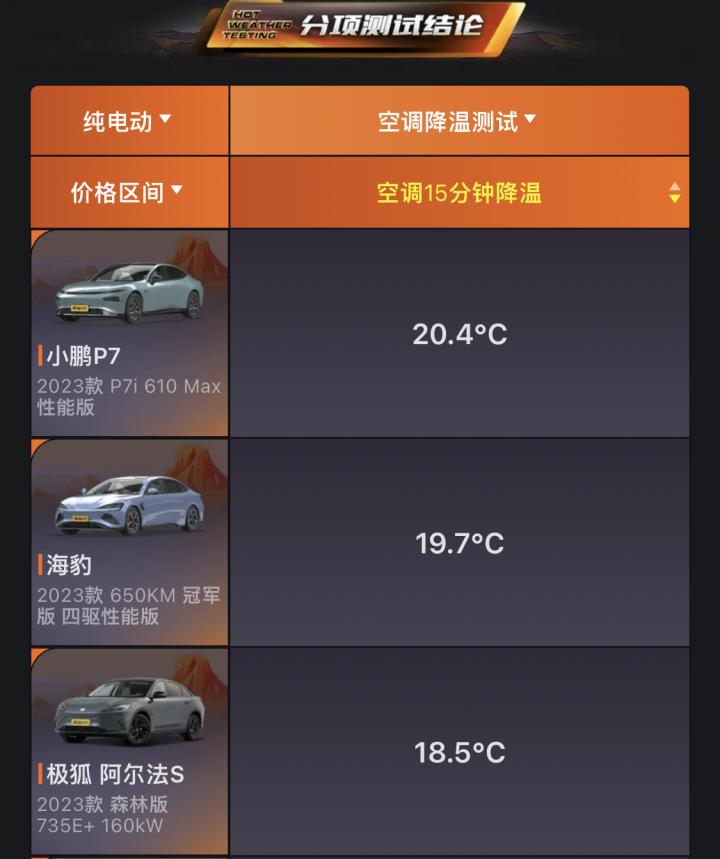 新能源汽车寒冷测试结果,夏季新能源车测试极氪