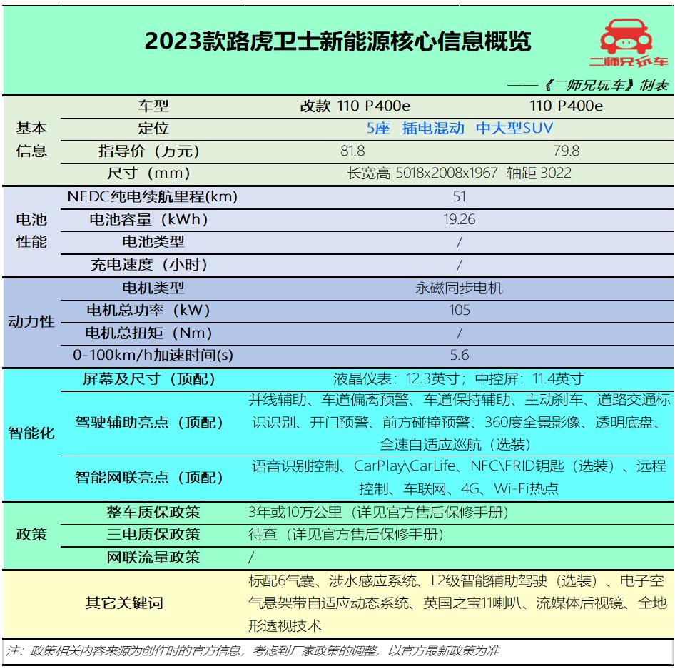 最新发布好开省心有排面的suv推荐,30万元级大五座suv最佳选择