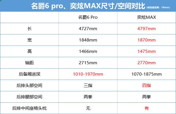 名爵6pro对比风神奕炫max,名爵6provs奕炫