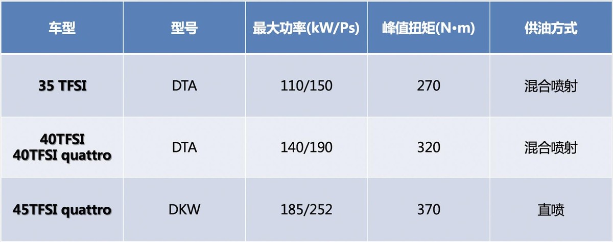 奥迪a4l2013款2.0t参数国几,奥迪a4l参数配置2010款2.0t