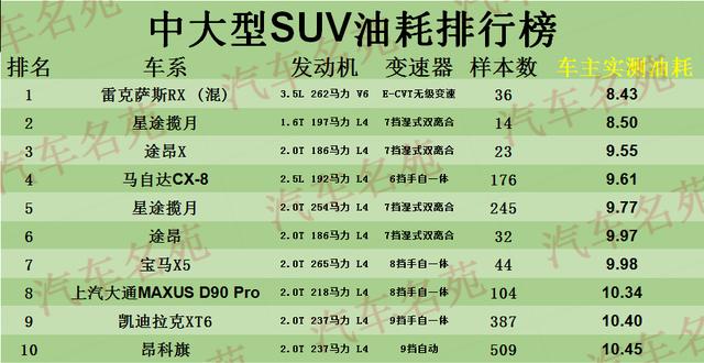 中大型suv油耗途昂,途昂x550四驱尊崇豪华