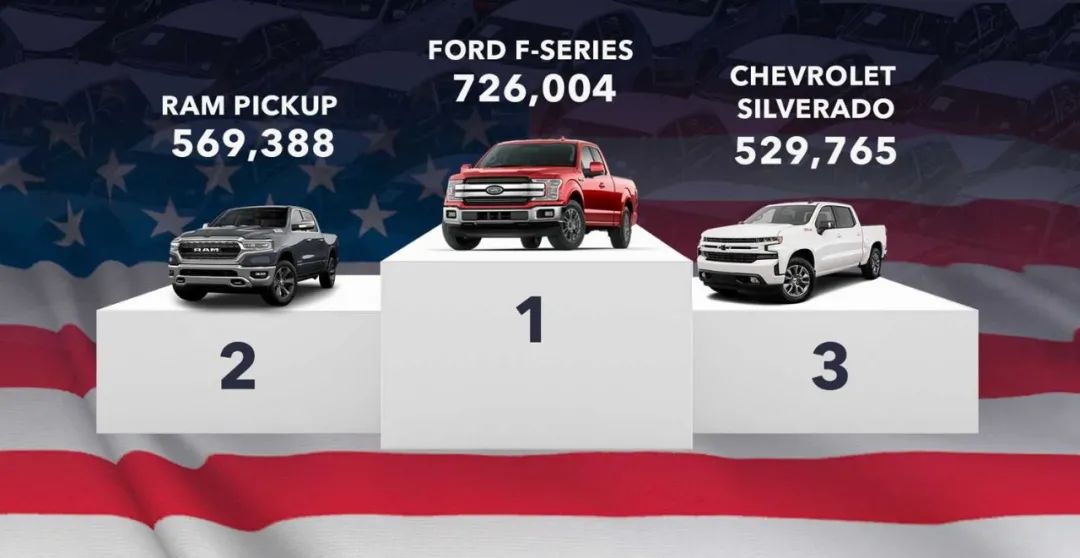 全球哪个品牌车卖得最好,十大最畅销的车排行榜