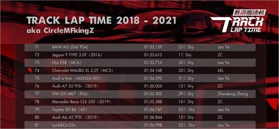 迈锐宝xl2.0t黑武士能跑赢哪些车,迈锐宝xl20万以内最速量产车