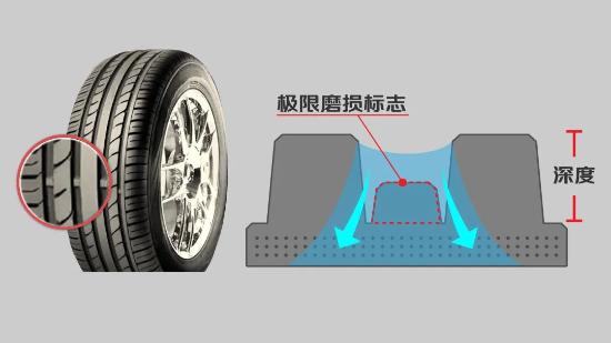 安全小课堂轮胎的日常保养与维护,汽车轮胎日常保养攻略请注意查收