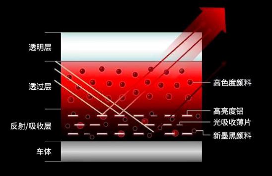 马自达渐变色,马自达专属色
