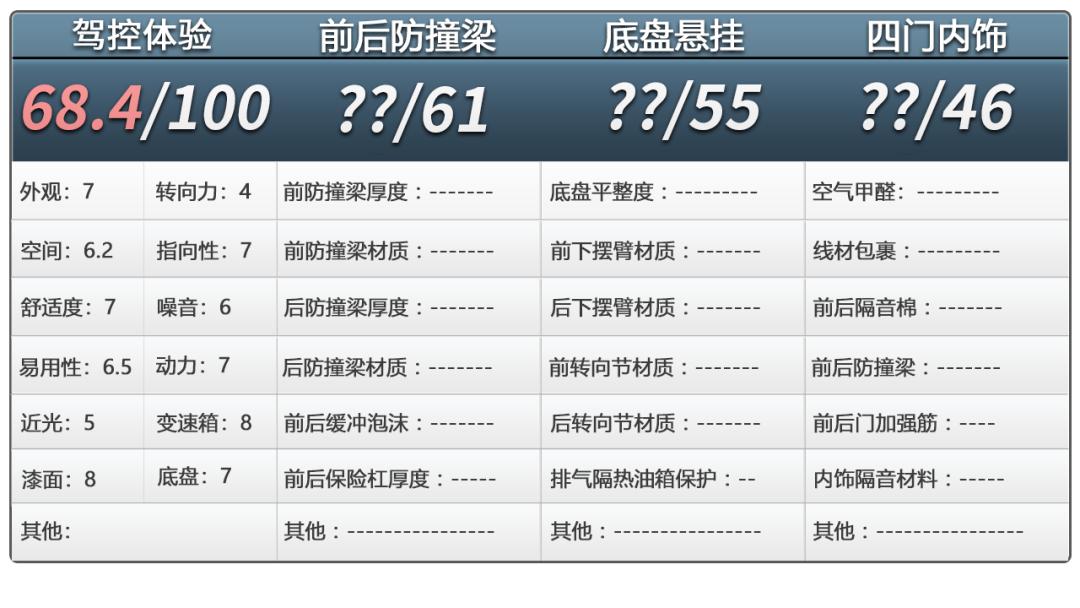 东风风神奕炫max2021款新车报价,东风风神奕炫max和奔腾b70哪个好