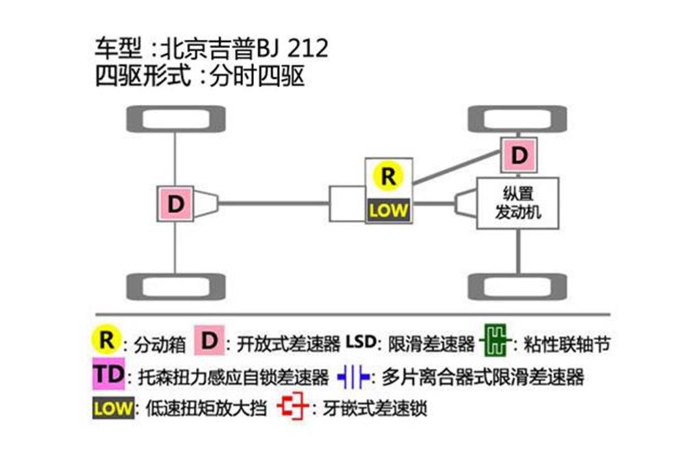 既适合跑高速又适合越野四驱的suv,硬派越野suv四驱推荐