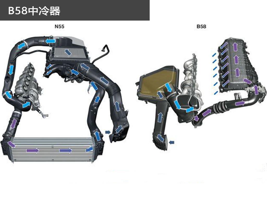 全新宝马x5m搭载的发动机,新款宝马x5发动机型号是多少