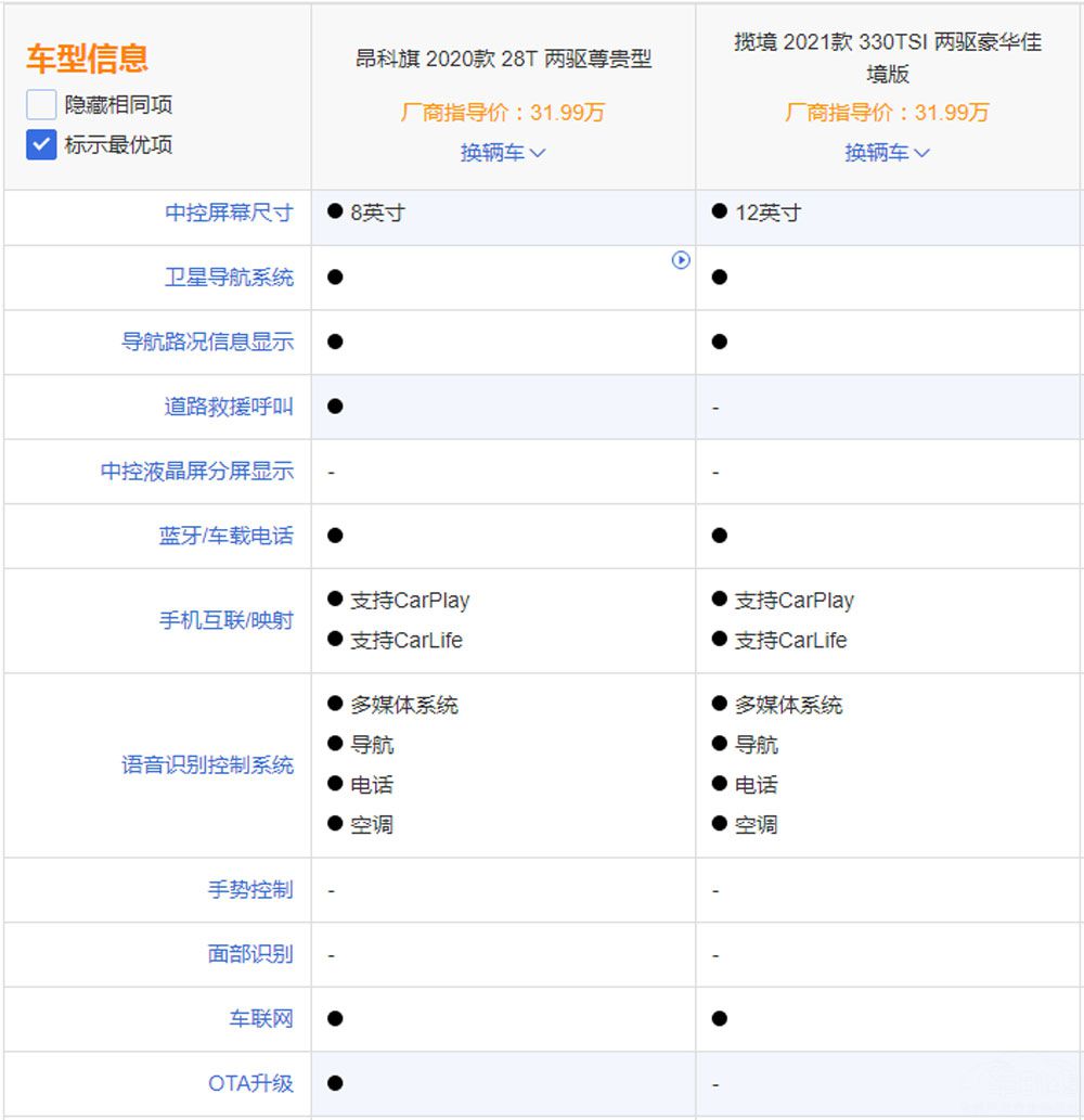 大众揽境与别克昂科旗怎么选,别克昂科旗与大众揽境该怎么选