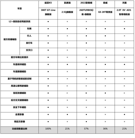 起亚k5安全质量怎么样,16款起亚k5安全测试
