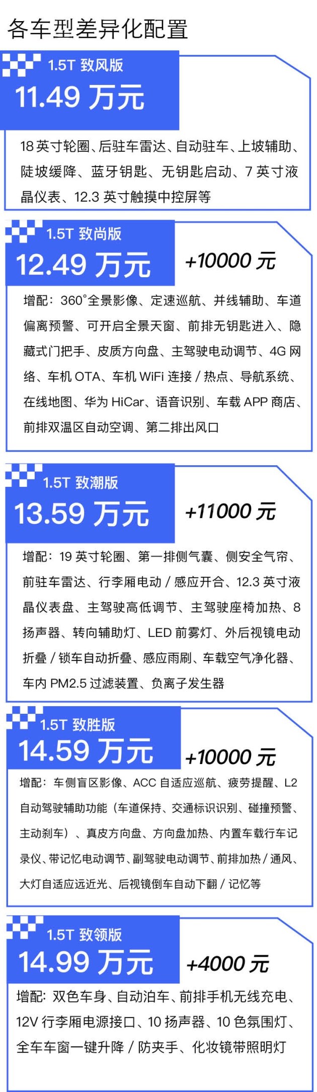 北京x7上市至今总销量,北京x72020款什么时候上市