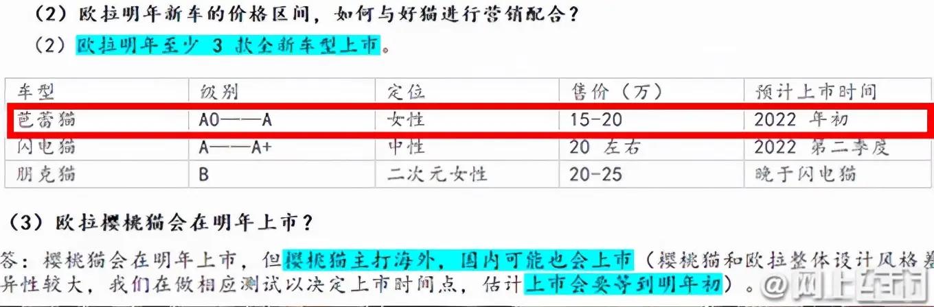 长城欧拉芭蕾猫实车落地多少钱,长城欧拉新能源芭蕾猫