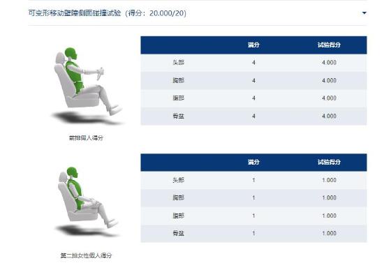风行游艇or传祺M6谁是MPV安全性扛把子