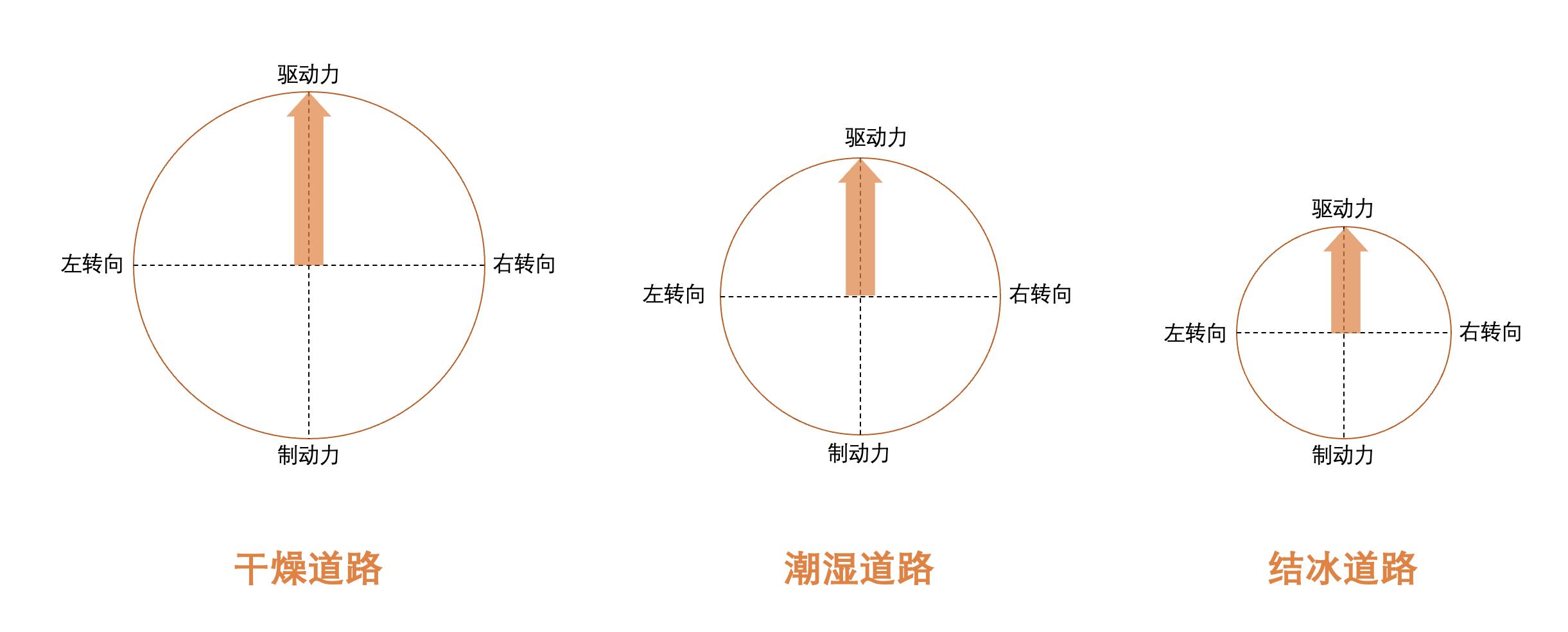 轮胎全知道｜从原理到使用指南