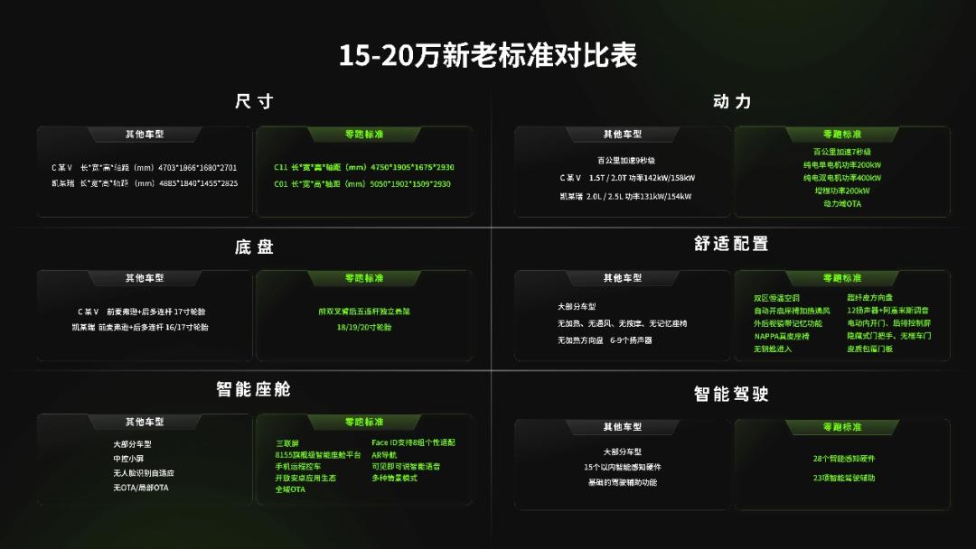 零跑入门车型推荐最新,零跑汽车轿车推荐