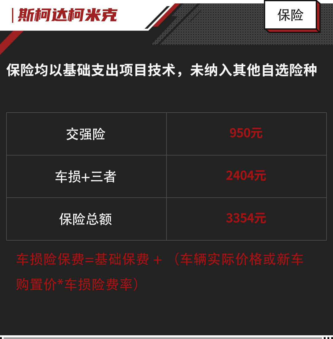 不到10万高性价比suv这3款随便选,10-15万级居家suv这几款可以考虑