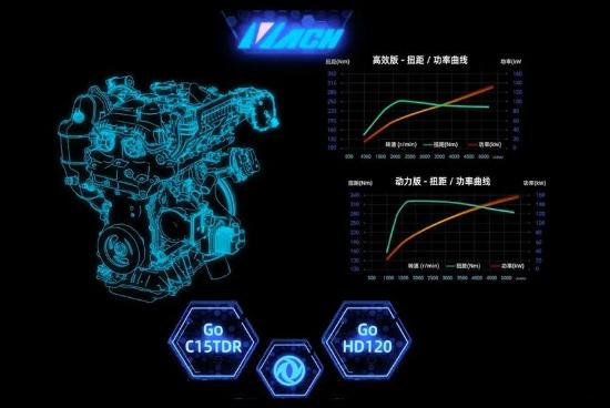 东风马赫动力混动,马赫动力东风