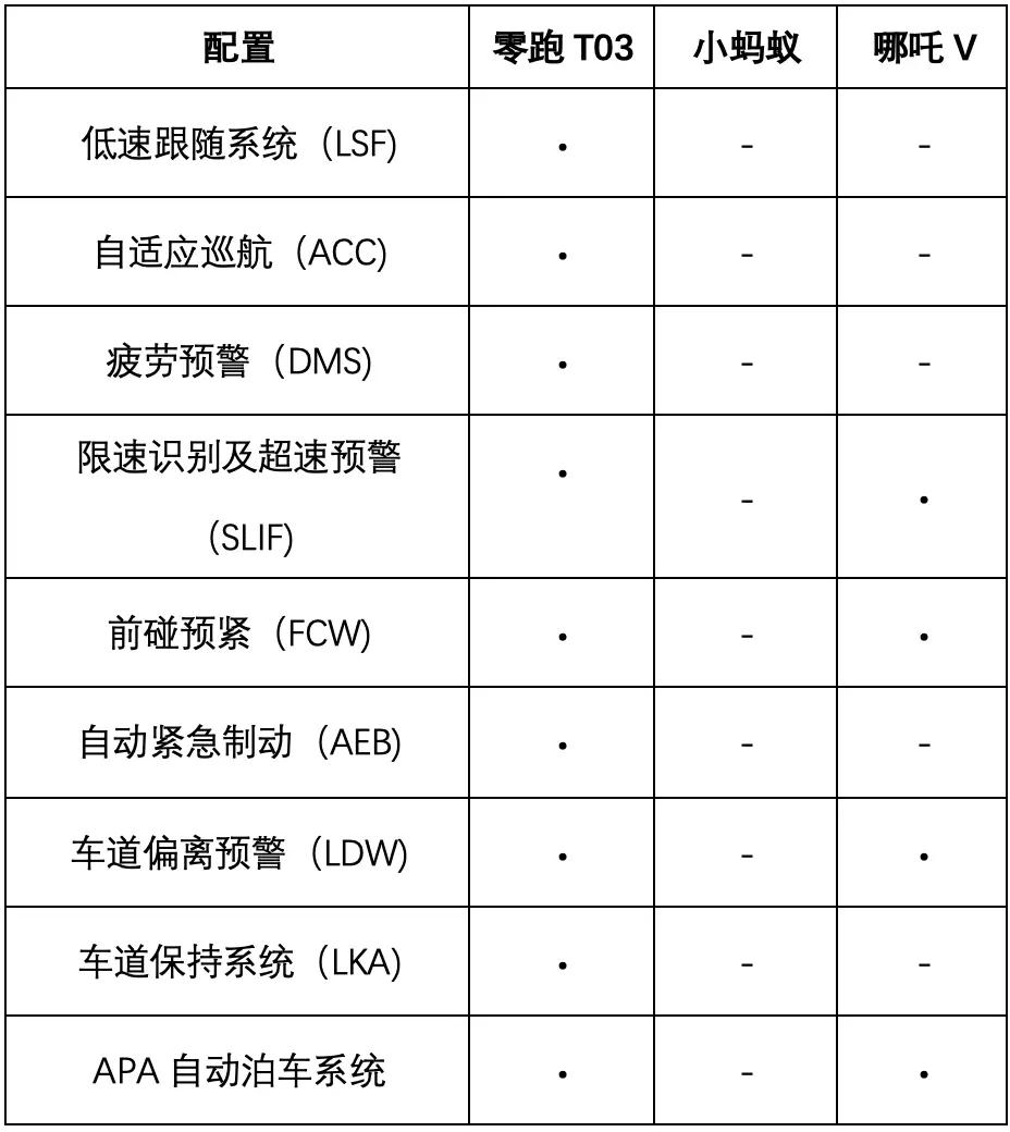 伊兰特和科鲁泽家用代步哪个划算,家用最便宜排量最低代步小车