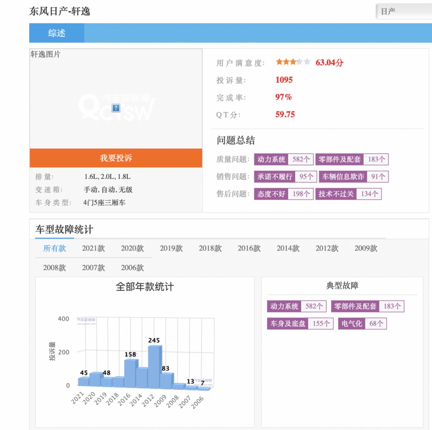 08年日产轩逸2.0自动挡二手车价格,2014轩逸高配1.6二手车要多少钱