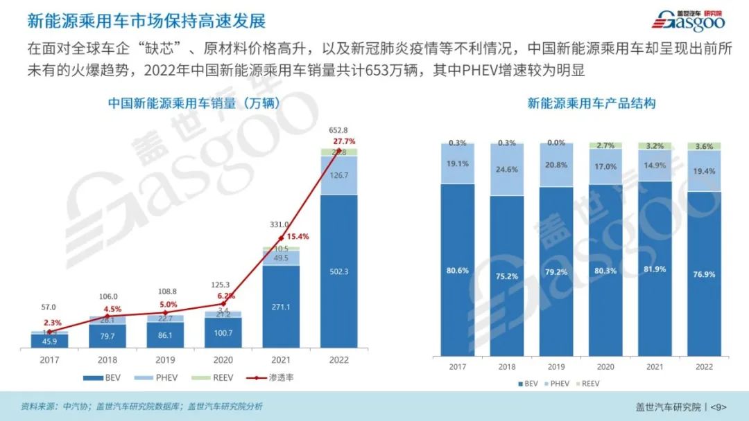 2023年新能源乘用车市场渗透率有望达40%