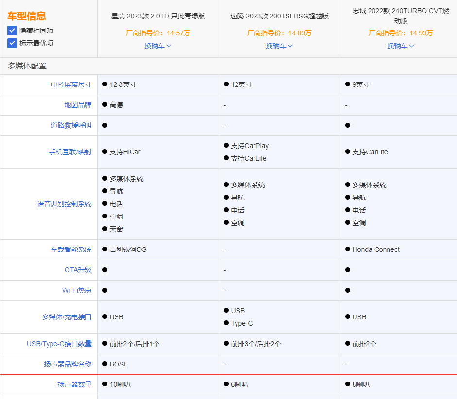 星瑞现在值得入手吗,星瑞最新评价如何