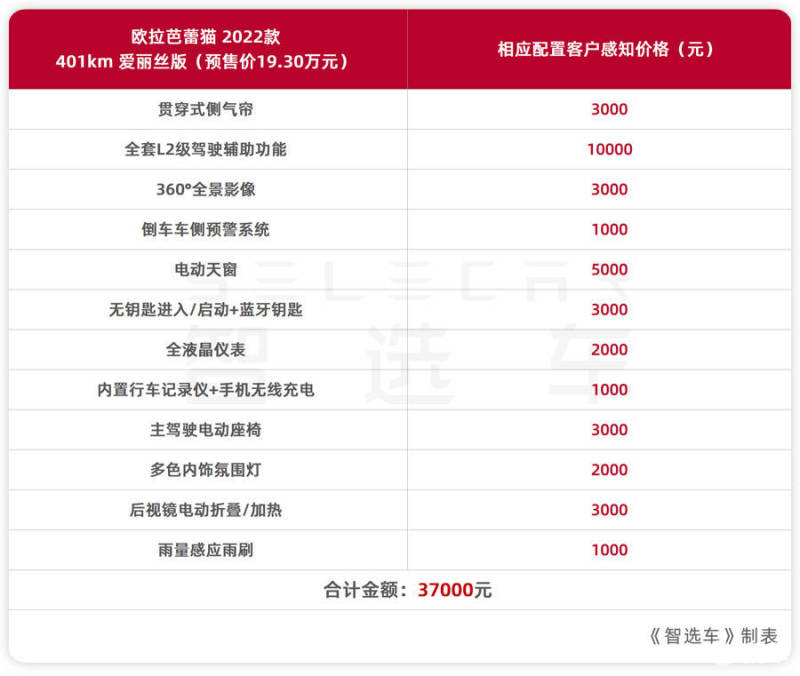 欧拉芭蕾猫值不值得买,欧拉芭蕾猫质量好吗