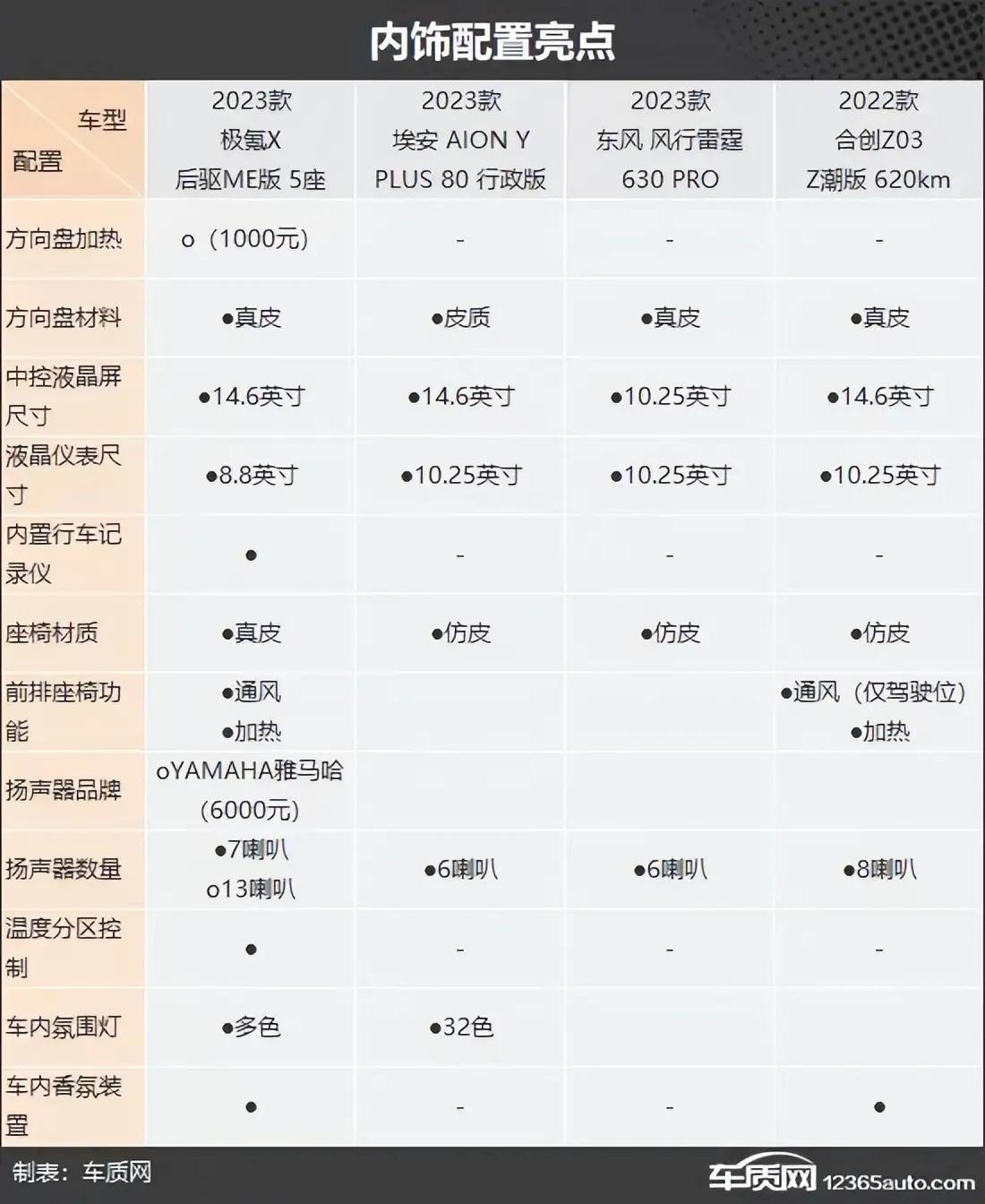 十万左右油电新能源紧凑型suv,名爵紧凑型suv纯电动价格