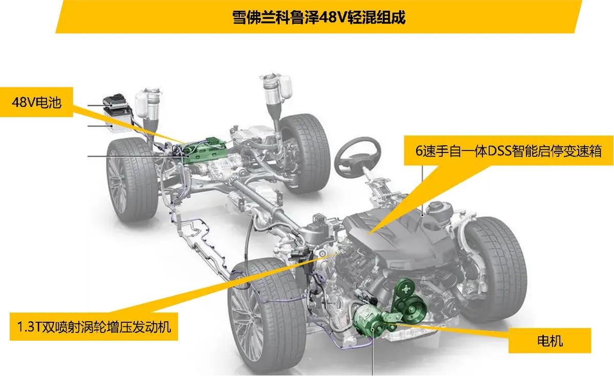 10万元内值得购买的家用混动车,10万左右的混动轿车性价比排行榜