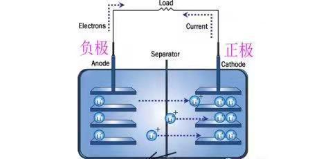 电池的秘密科学实验课,电池正负极秘密