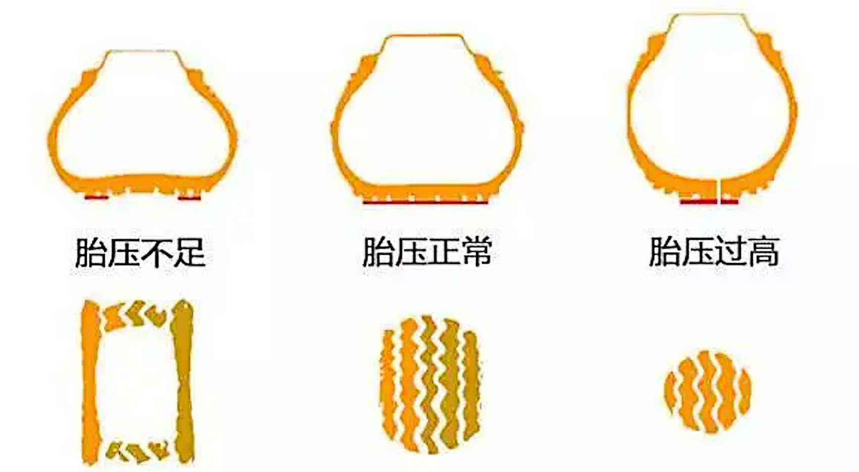 带你了解轮胎基础知识,轮胎知识全攻略一定要看