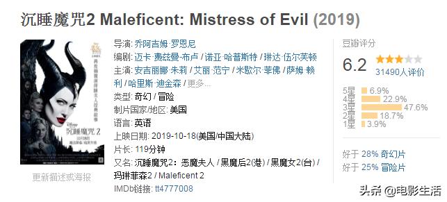 迪士尼电影安吉丽娜朱莉,安吉丽娜朱莉迪士尼角色