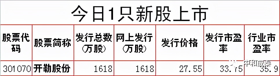 周末股市重要投资参考,周末股市重要消息解析