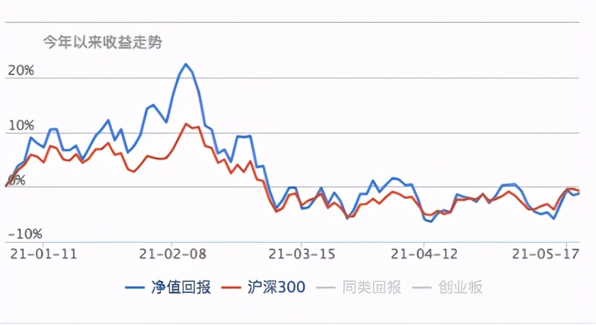 退休老干部扶贫基金,20年以上的老基金可以买吗