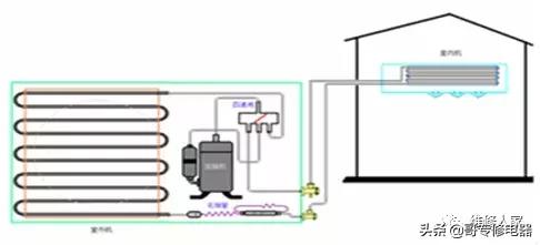空调安装详细教程新手必看,挂机空调隐藏安装图解大全