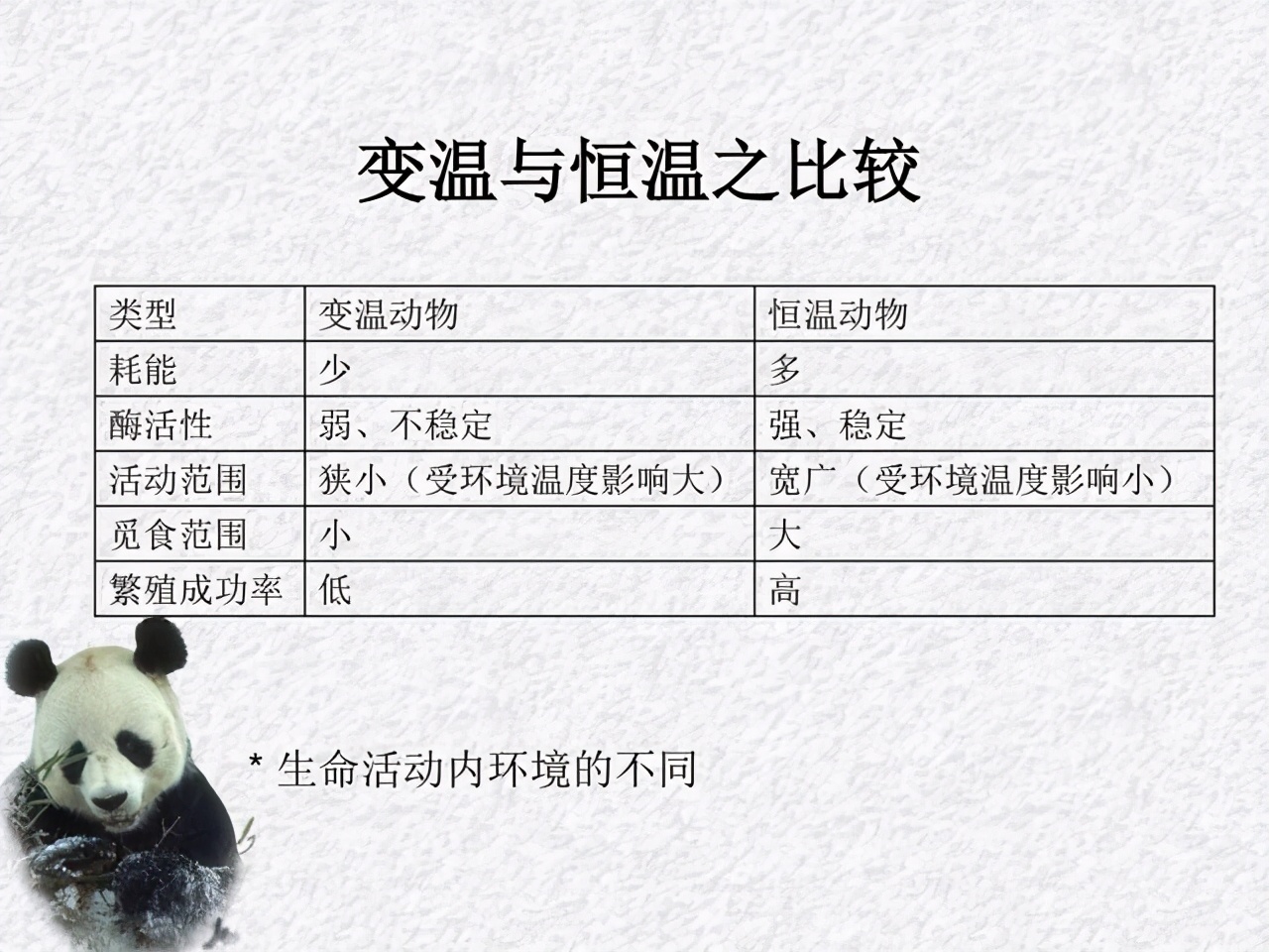 世界上真的存在巨蟒蛇吗,比500米巨蟒还厉害的蛇