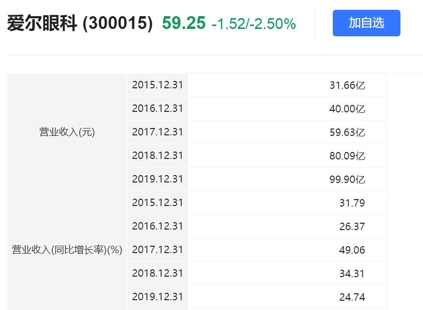 普通人如何投资某个行业或者公司,普通人想做资本投资的渠道