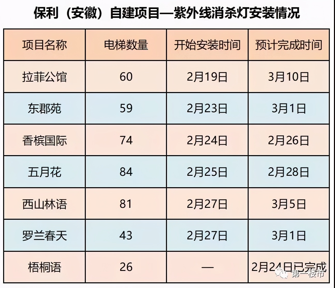 中国十大物业品牌排名,十大最强物业排名